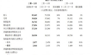 腾讯VS阿里，两大巨头发布财报：净利双双超预期，背后有这些看点……